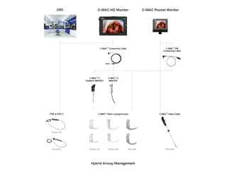 Schéma des équipements de gestion hybride des voies respiratoires avec moniteurs et vidéo laryngoscopes.