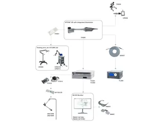 Medical imaging system components for 3D video observation and surgical procedures.