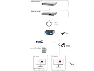 Search - IMAGE1 S™ Rubina® – 4K, 3D, NIR/ICG | KARL STORZ